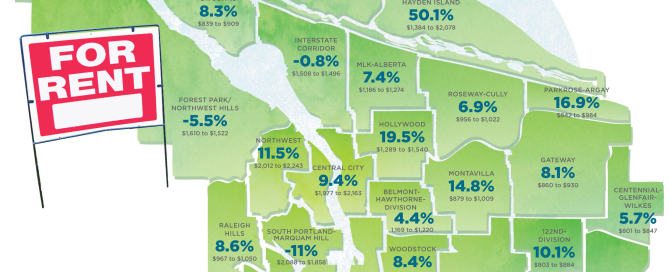 Portland Rent Prices