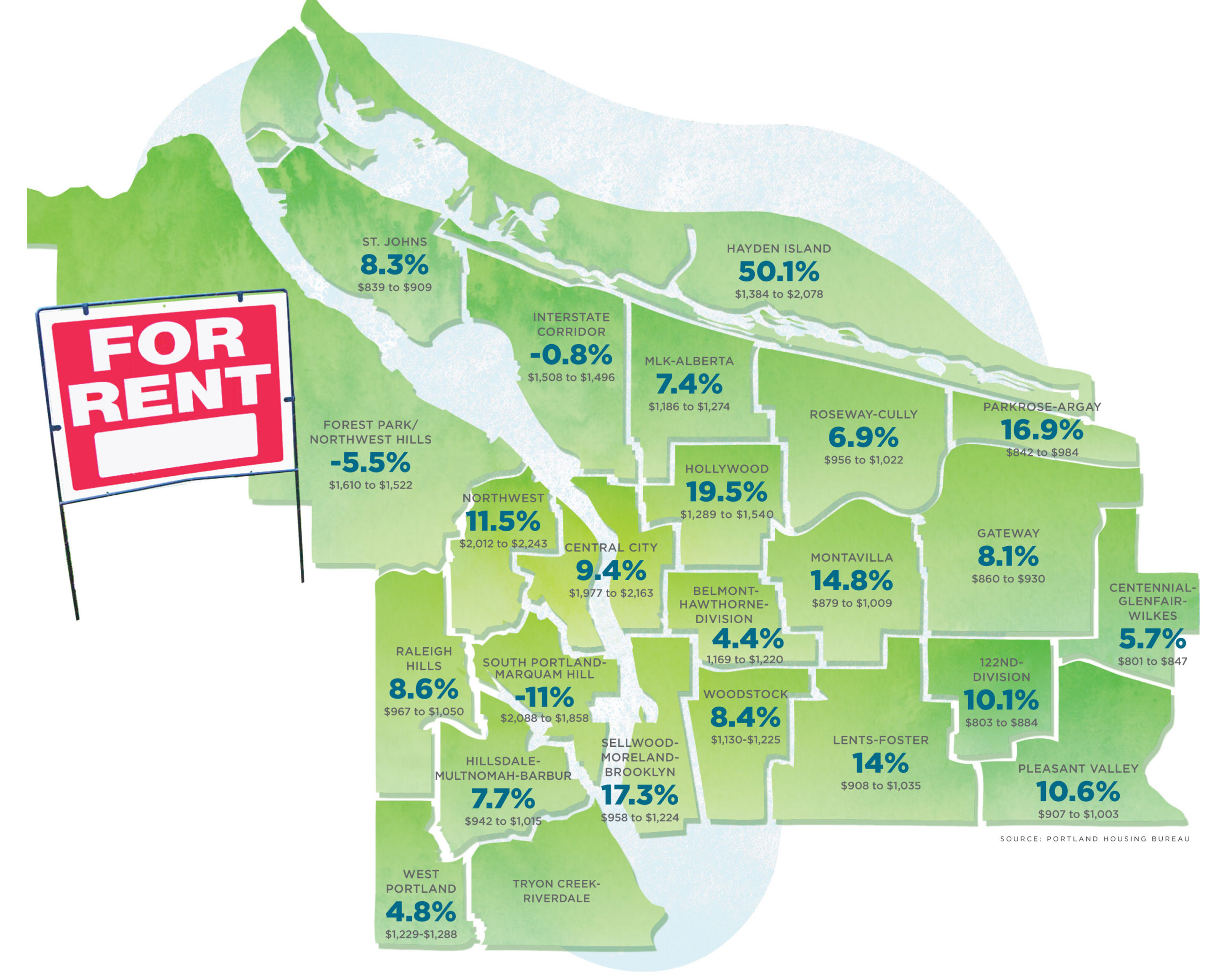 Portland Rent Prices