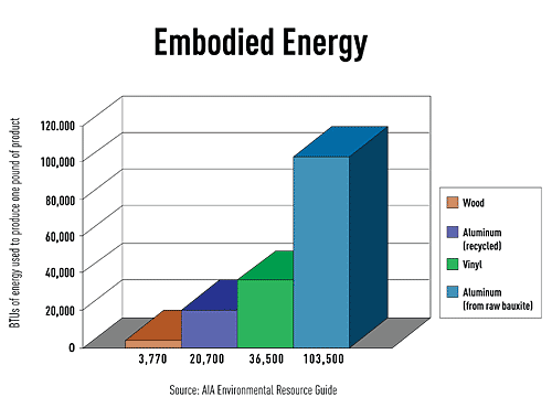 Embodied Energy Graph