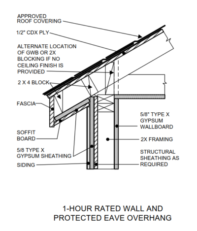 Fire rated construction for ADUs in Portland