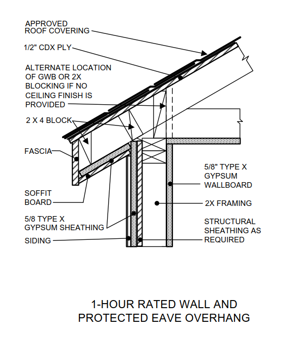 1 Hour Rated Wall and Eave Illustration