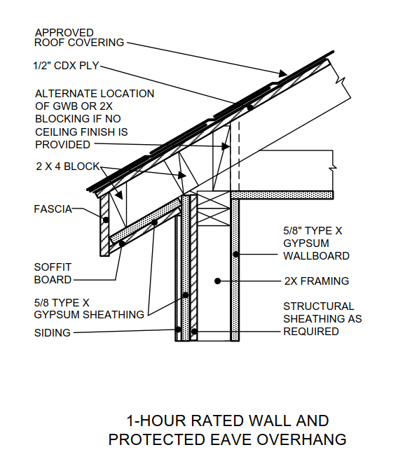 Fire-Rated Type X Gypsum Board