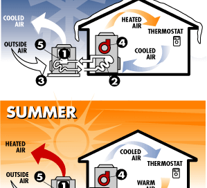 Heat Pump Seasonal Diagram
